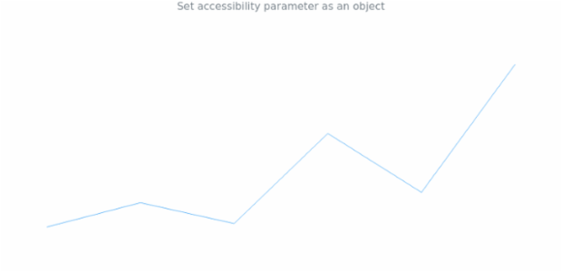 anychart.charts.Sparkline.a11y set asObj created by AnyChart Team