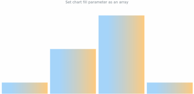 anychart.charts.Sparkline.fill set asArray created by AnyChart Team
