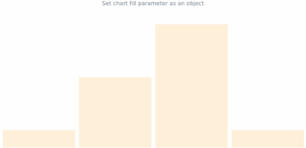 anychart.charts.Sparkline.fill set asObj created by AnyChart Team