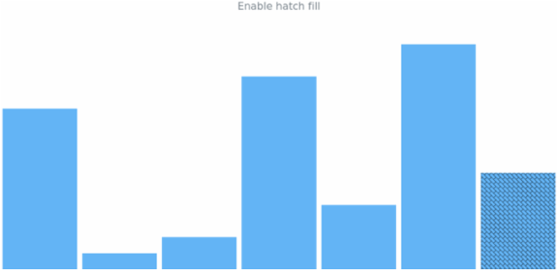 anychart.charts.Sparkline.lastHatchFill set asBool created by AnyChart Team
