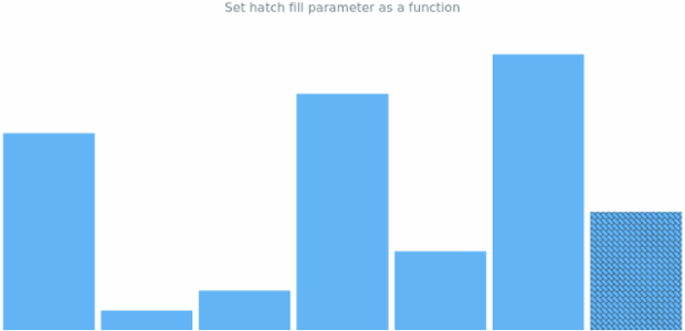 anychart.charts.Sparkline.lastHatchFill set asFunc created by AnyChart Team