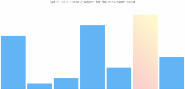 anychart.charts.Sparkline.maxFill set asLinear created by AnyChart Team