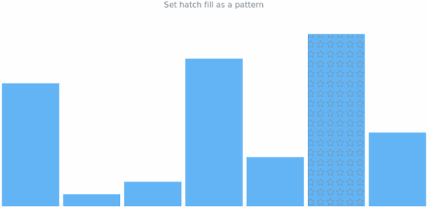 anychart.charts.Sparkline.maxHatchFill set asPattern created by AnyChart Team