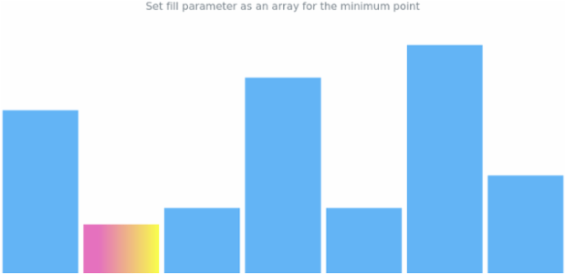 anychart.charts.Sparkline.minFill set asArray created by AnyChart Team