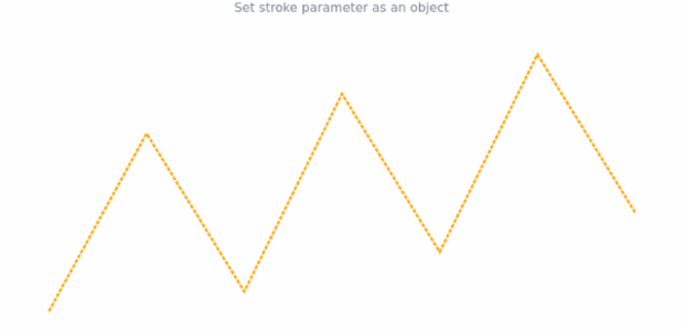anychart.charts.Sparkline.stroke set asObj created by AnyChart Team