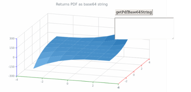 anychart.charts.Surface.getPdfBase64String created by AnyChart Team