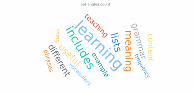 anychart.charts.TagCloud.anglesCount created by AnyChart Team