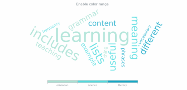 anychart.charts.TagCloud.colorRange set asBool created by AnyChart Team
