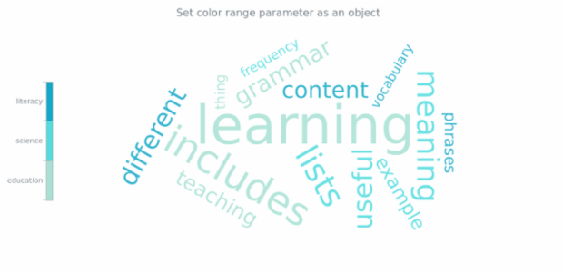 anychart.charts.TagCloud.colorRange set asObj created by AnyChart Team