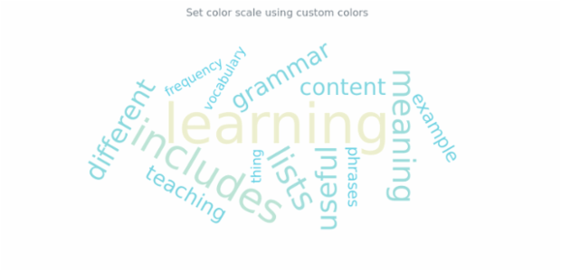 anychart.charts.TagCloud.colorScale set asColors created by AnyChart Team
