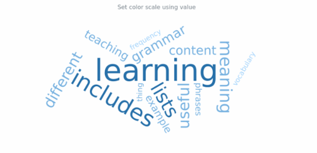 anychart.charts.TagCloud.colorScale set asValue created by AnyChart Team