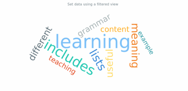 anychart.charts.TagCloud.data set asView created by AnyChart Team