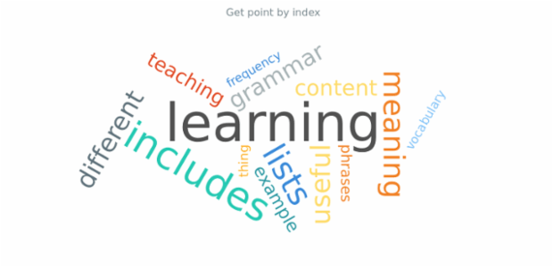 anychart.charts.TagCloud.getPoint created by AnyChart Team