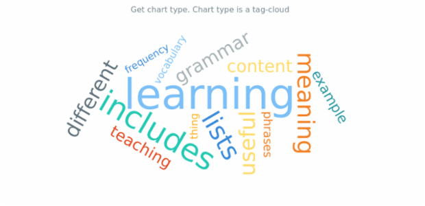 anychart.charts.TagCloud.getType created by AnyChart Team