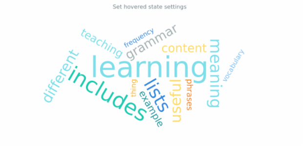 anychart.charts.TagCloud.hovered set created by AnyChart Team