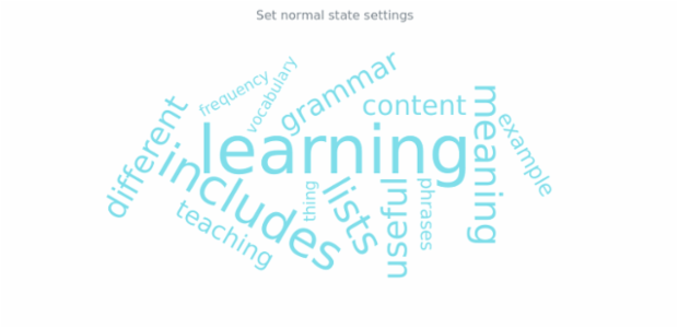 anychart.charts.TagCloud.normal set created by AnyChart Team