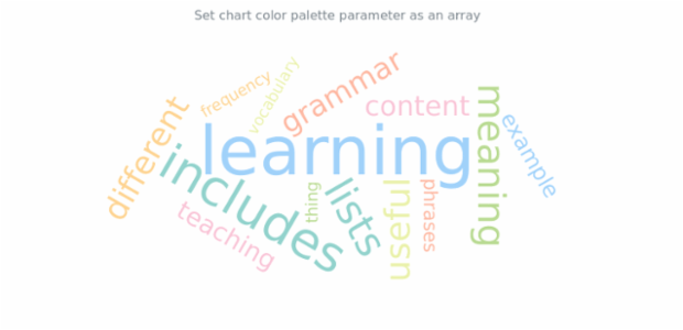 anychart.charts.TagCloud.palette set asArray created by AnyChart Team