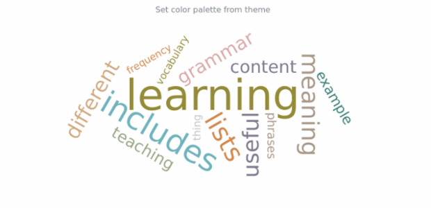 anychart.charts.TagCloud.palette set asFromTheme created by AnyChart Team