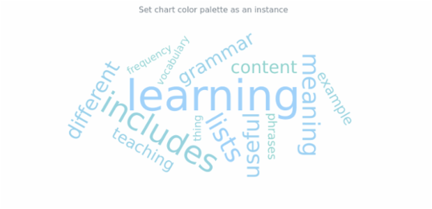 anychart.charts.TagCloud.palette set asRangeColors created by AnyChart Team