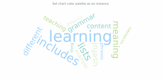 anychart.charts.TagCloud.palette set DistinctColors created by AnyChart Team