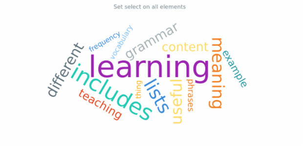 anychart.charts.TagCloud.select set Index created by AnyChart Team