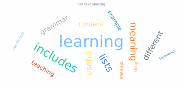 anychart.charts.TagCloud.textSpacing created by AnyChart Team