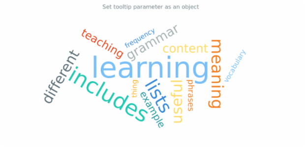 anychart.charts.TagCloud.tooltip set asObj created by AnyChart Team