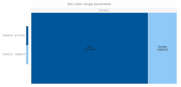 anychart.charts.TreeMap.colorRange set created by AnyChart Team