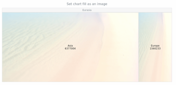 anychart.charts.TreeMap.fill set asImg created by AnyChart Team