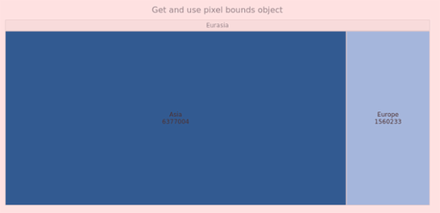 anychart.charts.TreeMap.getPixelBounds created by AnyChart Team