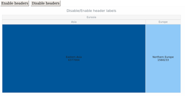 anychart.charts.TreeMap.headers set asBool created by AnyChart Team