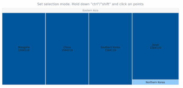 anychart.charts.TreeMap.selectionMode set created by AnyChart Team