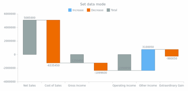 anychart.charts.Waterfall.dataMode created by AnyChart Team