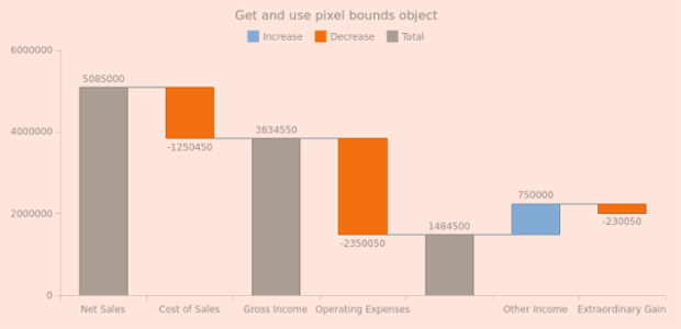 anychart.charts.Waterfall.getPixelBounds created by AnyChart Team