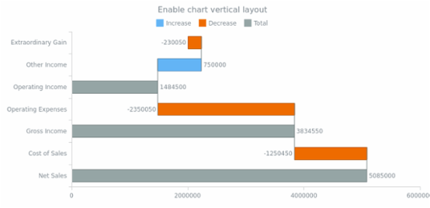 anychart.charts.Waterfall.isVertical set created by AnyChart Team