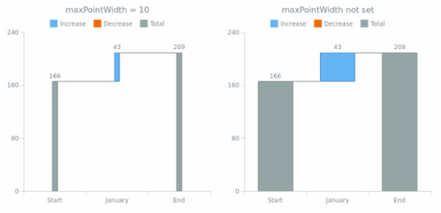 anychart.charts.Waterfall.maxPointWidth created by AnyChart Team
