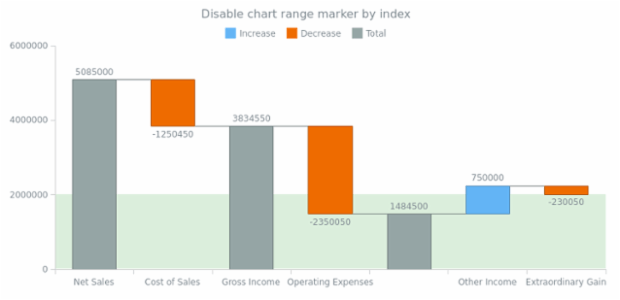anychart.charts.Waterfall.rangeMarker set asIndexBool created by AnyChart Team