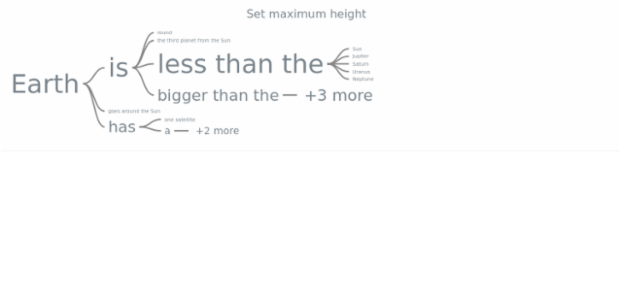 anychart.charts.Wordtree.maxHeight created by AnyChart Team