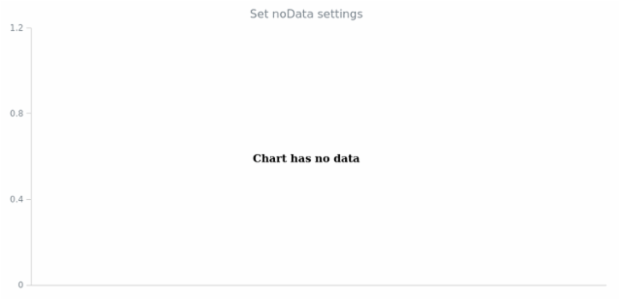 anychart.core.Chart.noData set created by AnyChart Team