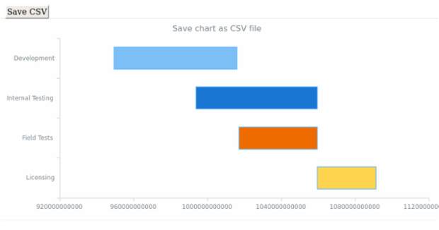 anychart.core.Chart.saveAsCsv_asFunc created by AnyChart Team