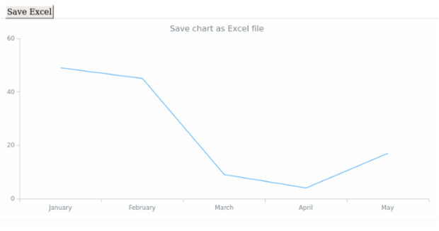 anychart.core.Chart.saveAsXlsx created by AnyChart Team