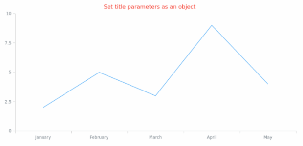 anychart.core.Chart.title set asObj created by AnyChart Team