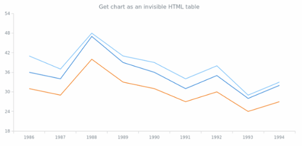 anychart.core.Chart.toA11yTable created by AnyChart Team