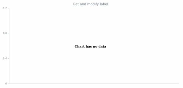 anychart.core.NoDataSettings.label get created by AnyChart Team
