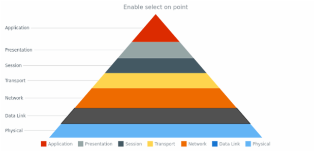 anychart.core.Point.selected set created by AnyChart Team