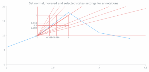 anychart.core.StateSettings annotations created by AnyChart Team