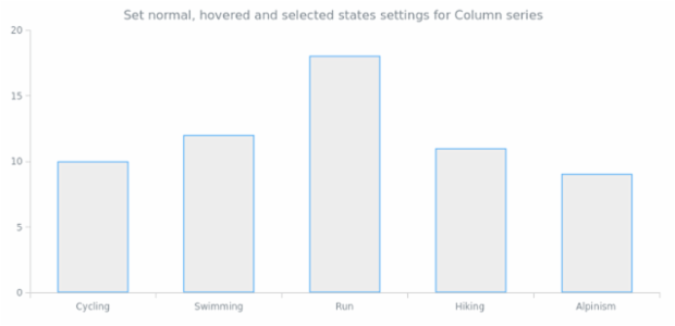 anychart.core.StateSettings column created by AnyChart Team