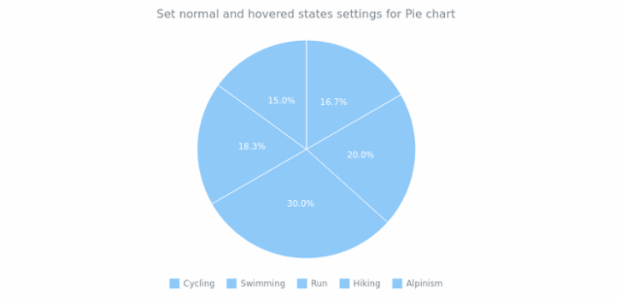 anychart.core.StateSettings pie created by AnyChart Team
