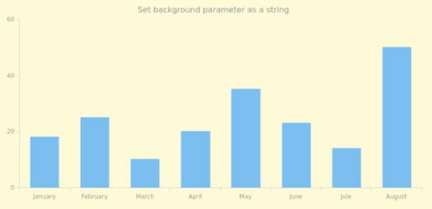 anychart.core.StateSettings.background set asString created by AnyChart Team