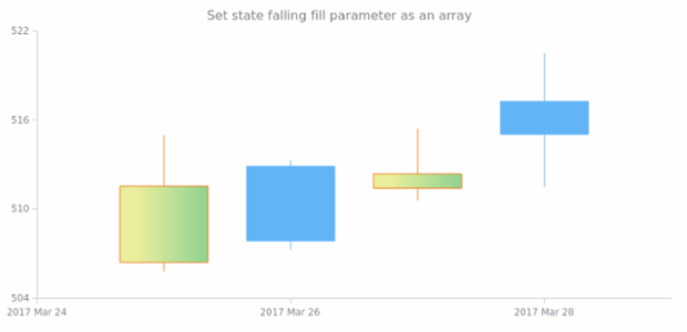 anychart.core.StateSettings.fallingFill set asArray created by AnyChart Team